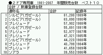 2ドア03-年間ベスト.jpg